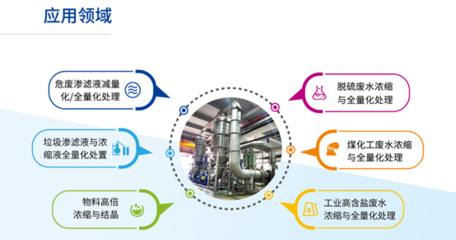 被环保督察频繁“点名”的渗滤液，如何实现全量化处理并创造市场价值？
